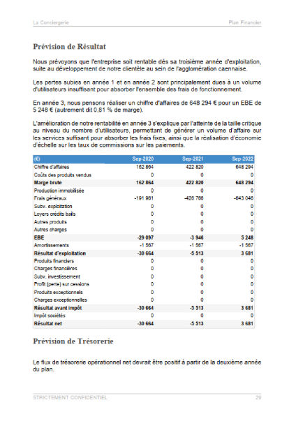 compte de résultat du modèle de business plan de conciergerie