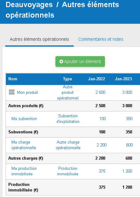 autres éléments d'exploitation dans The Business Plan Shop (autre produit, autre charge, subvention d'exploitation et production immobilisée)