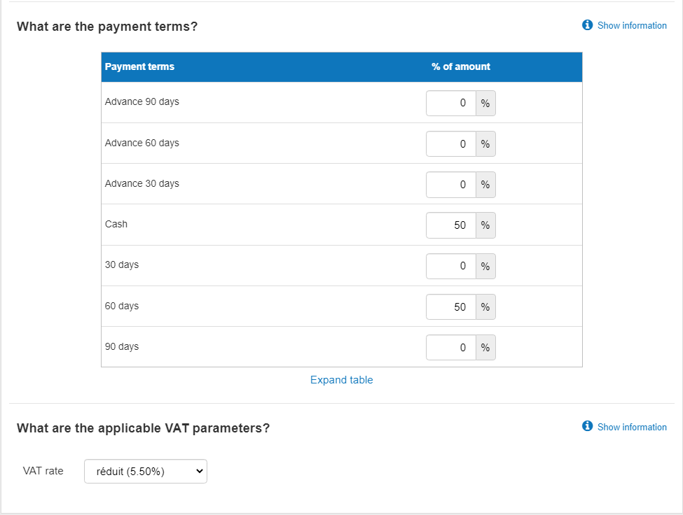  selling the vehicle during the course of the business plan