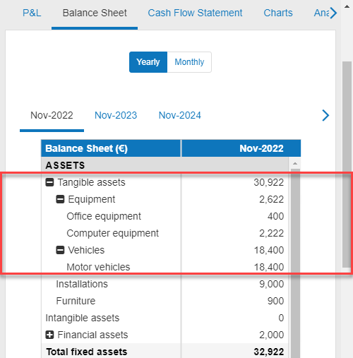 grouping fixed assets by segments