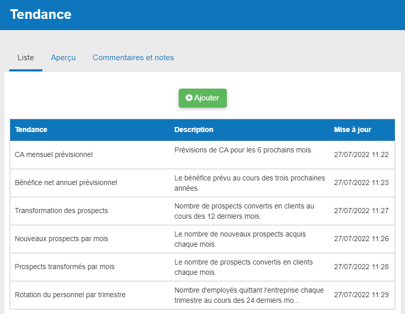 Gestion de mes tendances dans le logiciel de gestion financière de The Business Plan Shop
