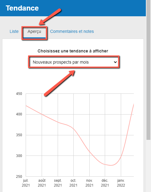 prévisualisation des tendances dans le logiciel de gestion financière de The Business Plan Shop