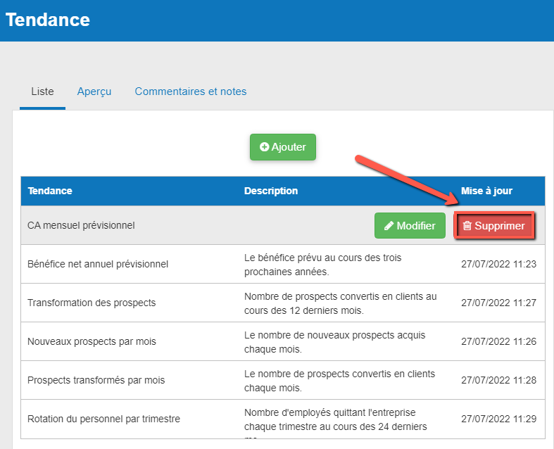  suppression d'une tendance sur le bureau dans The Business Plan Shop