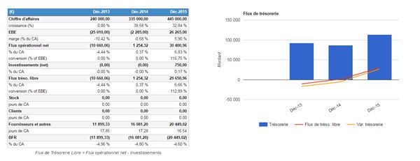 fonctionnalités document