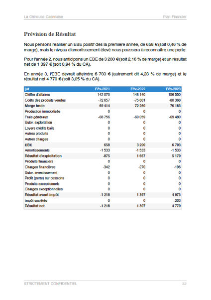 compte de résultat du modèle de business plan friperie
