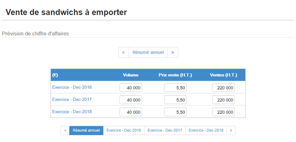 prévisionnel de ventes