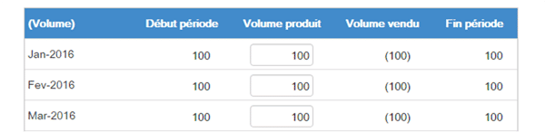 stock