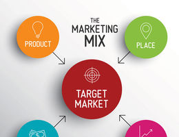 Marketing Mix : les 4P