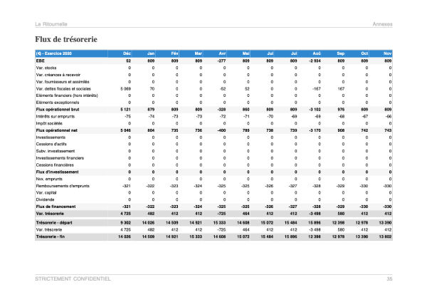 Prévisionnel de trésorerie mensuel du modèle de business plan de bureau de tabac pdf