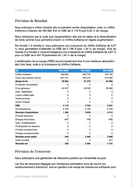 compte de résultat du modèle de business plan bureau de tabac